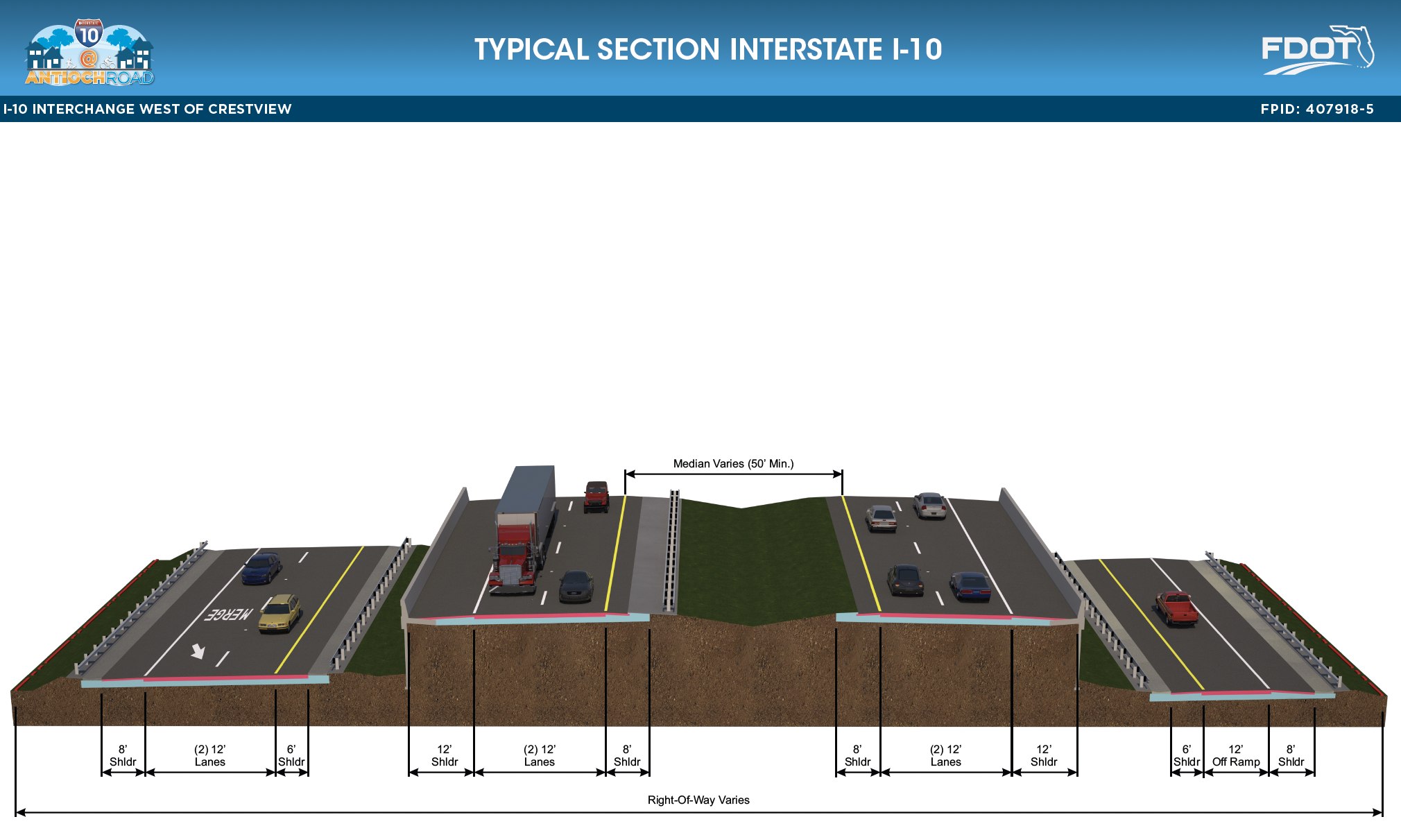 FDOT Northwest Florida