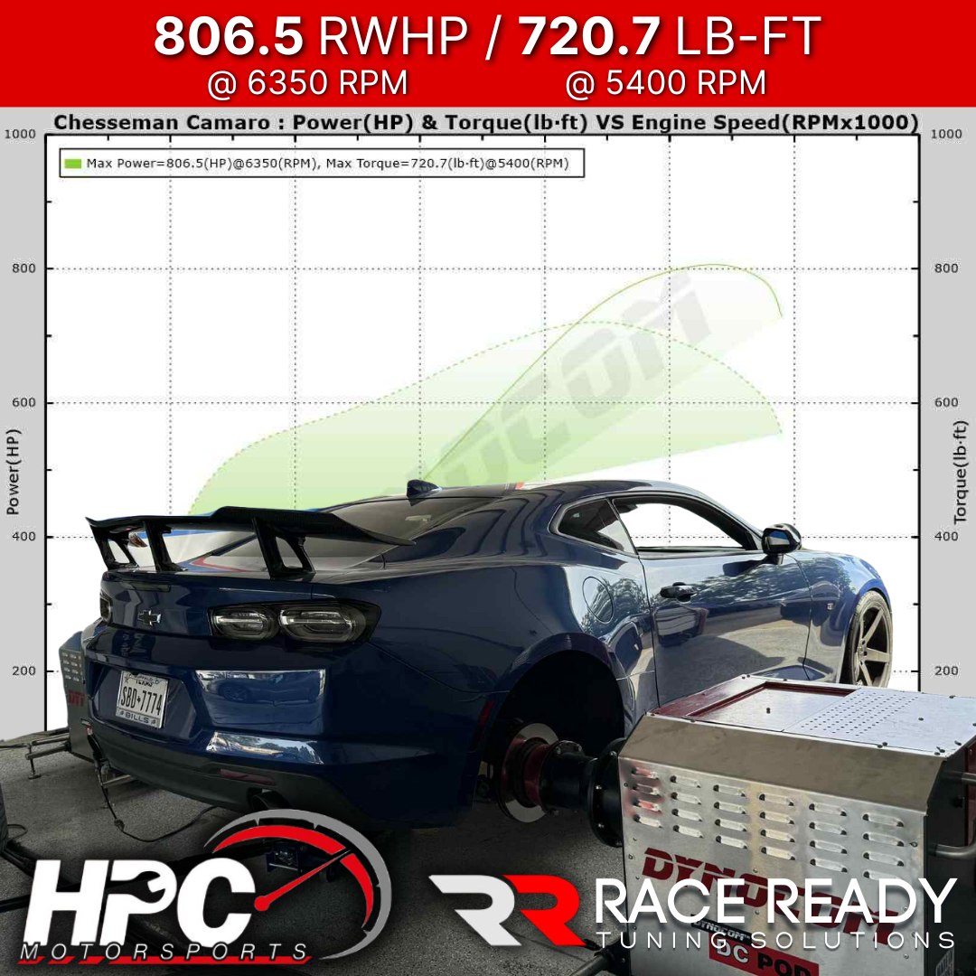 High Performance Connection... - Race Ready Tuning Solutions | Facebook
