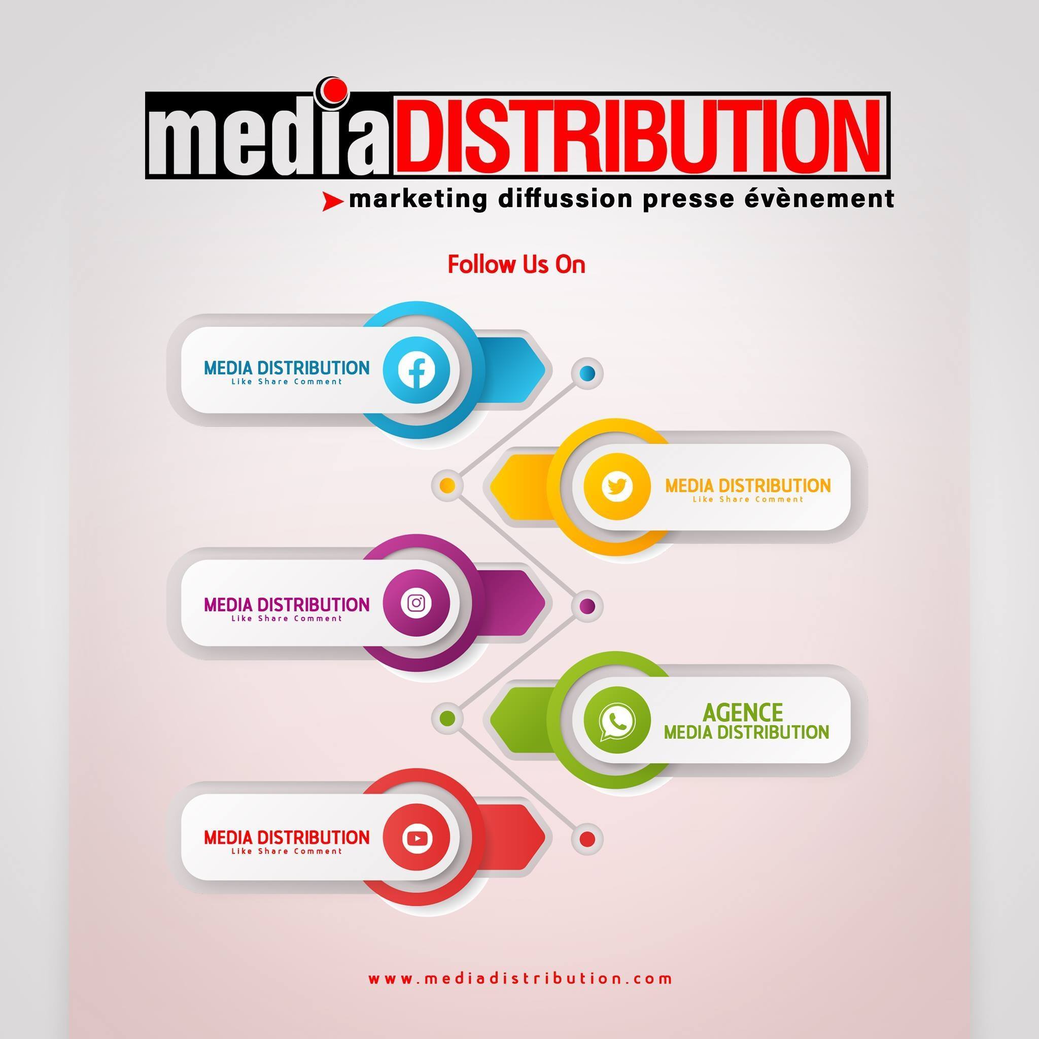 Media Distribution