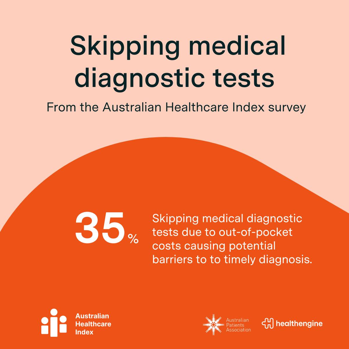 Healthengine | Perth WA