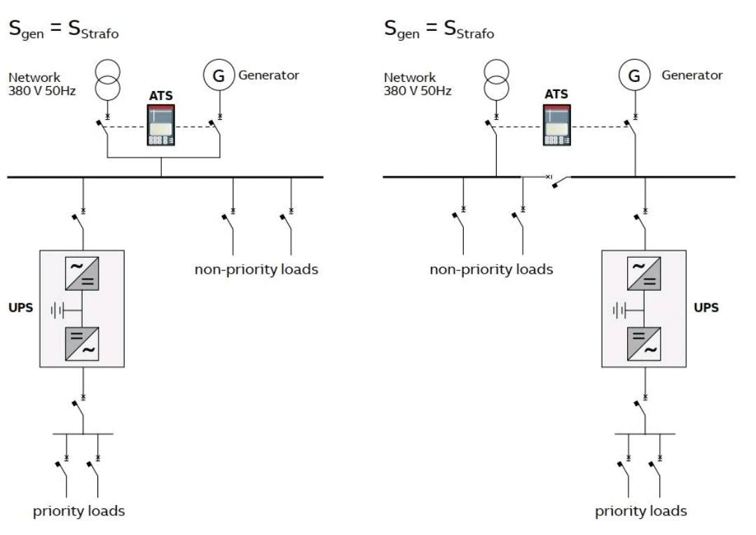 How to Integrate a Transfer Switch With a UPS System: Expert Guide ...