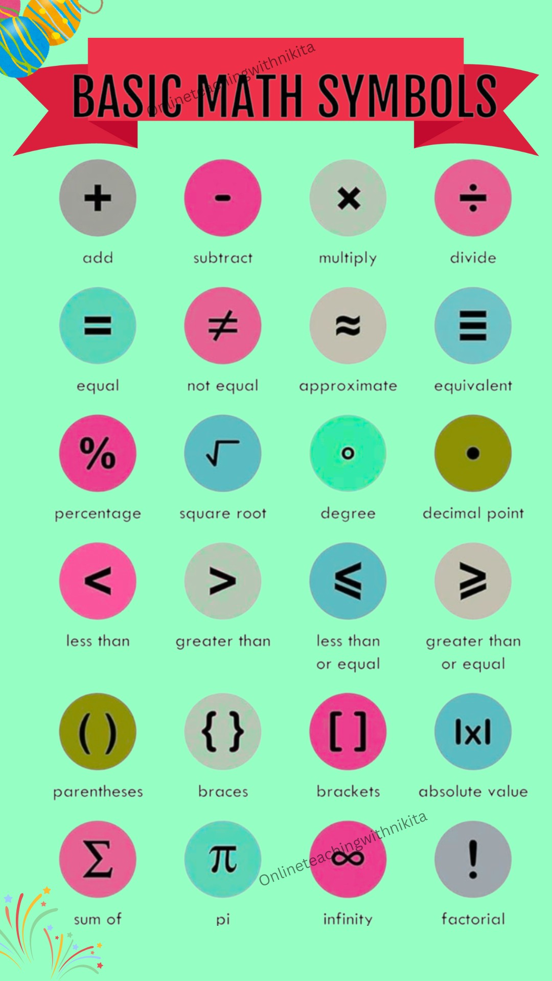 Mathematical Notation Symbols Table A To Z Poster Maths | TPT