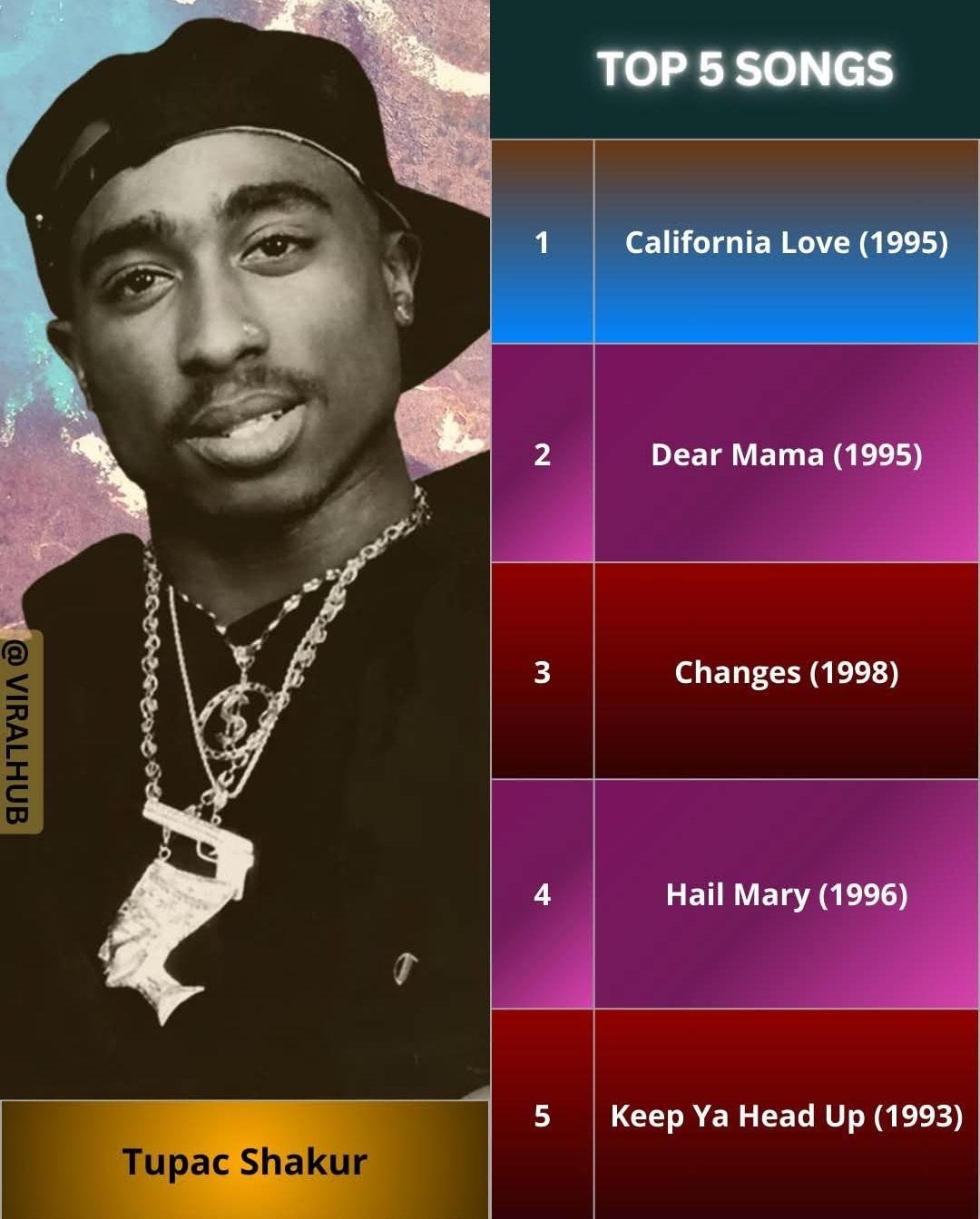 Rap - Tupac Shakur, one of the most influential rappers in history ...