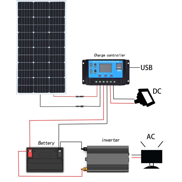 How its Works | This basic solar power system diagram illustrates a ...