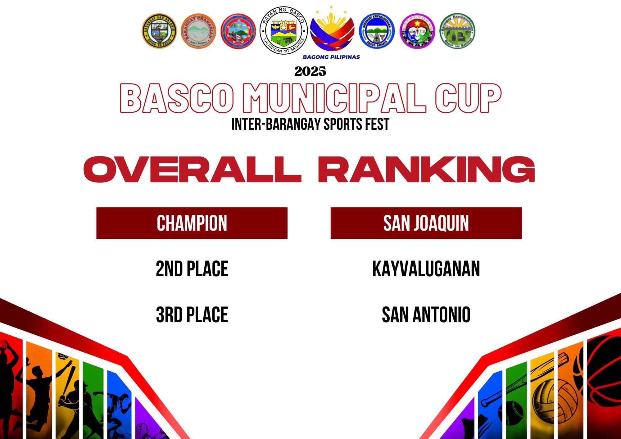 2025 MUNICIPAL CUP:... - Municipal Government of BASCO | Facebook