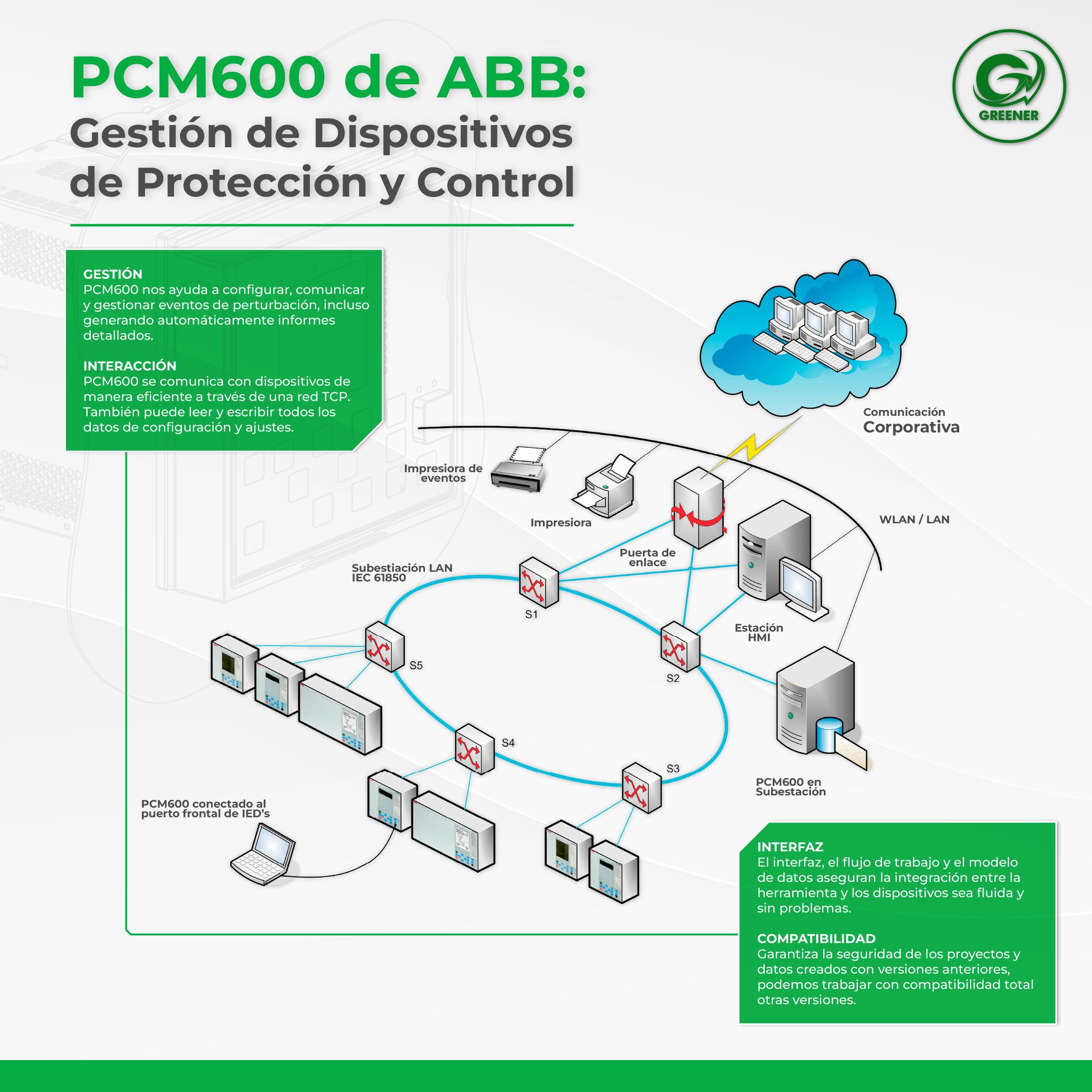 PCM600 es clave para... - Greener - Escuela de Ingeniería