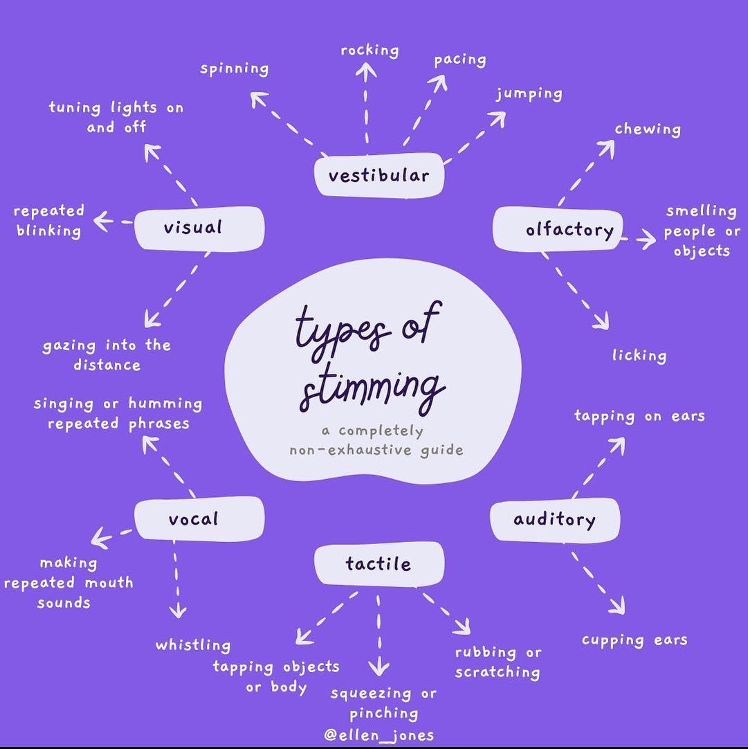 Love this diagram showing the different... - The SEND Teacher