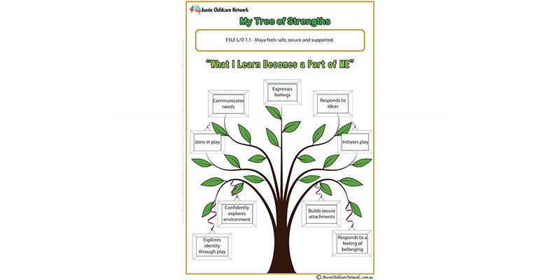 Aussie - My Tree Of Strengths Portfolio Template My Tree Of Strengths ...