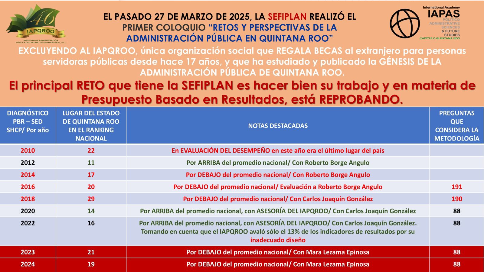 EL PASADO 27 DE MARZO DE 2025, LA SEFIPLAN REALIZÓ EL PRIMER COLOQUIO ...