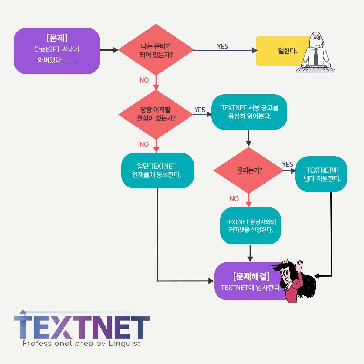 TextNet - [ AI 황금기, 트렌드의 최전선에서 성장하려면 TEXTNET에 합류하세요🚀 ]... | Facebook