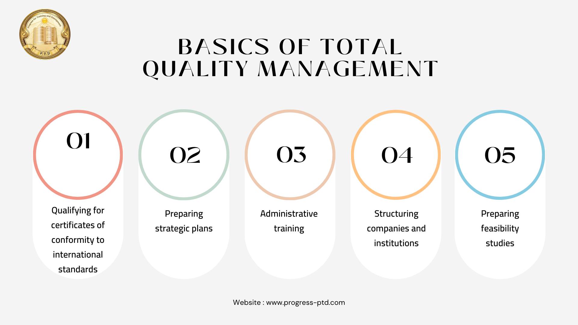 Total quality... - Progress for Training & Development