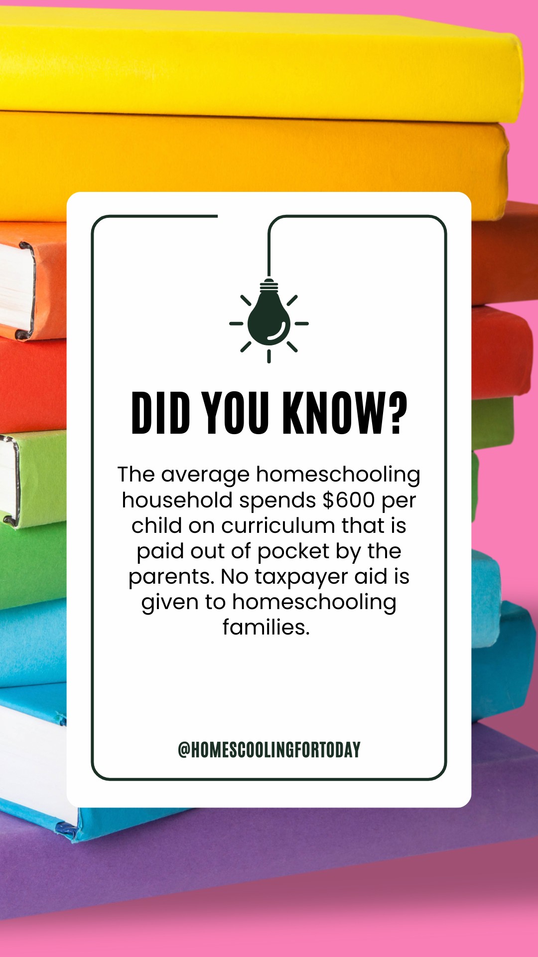 Here are some fun facts about... - Homeschooling for Today