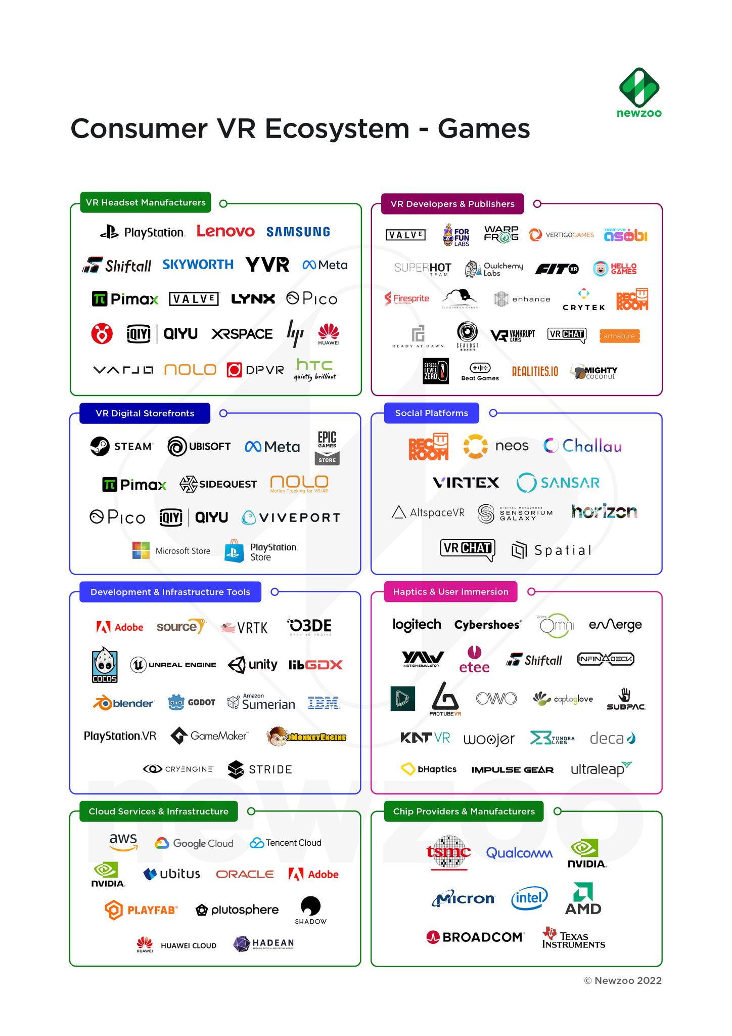 Newzoo - Our Consumer VR Ecosystem - Games diagram is... | Facebook
