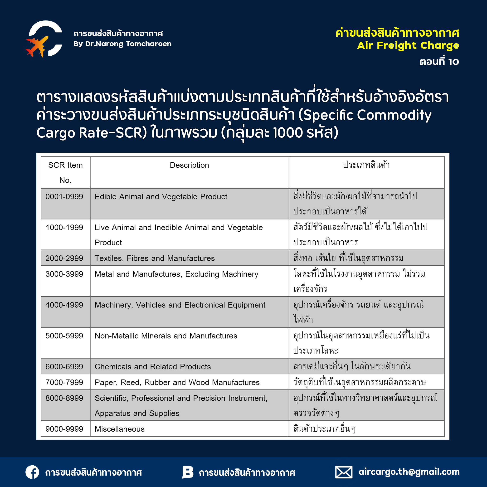 การขนส่งสินค้าทางอากาศ - 🔰ค่าขนส่งสินค้าทางอากาศ ตอนที่ 10 อัตราค่า ...