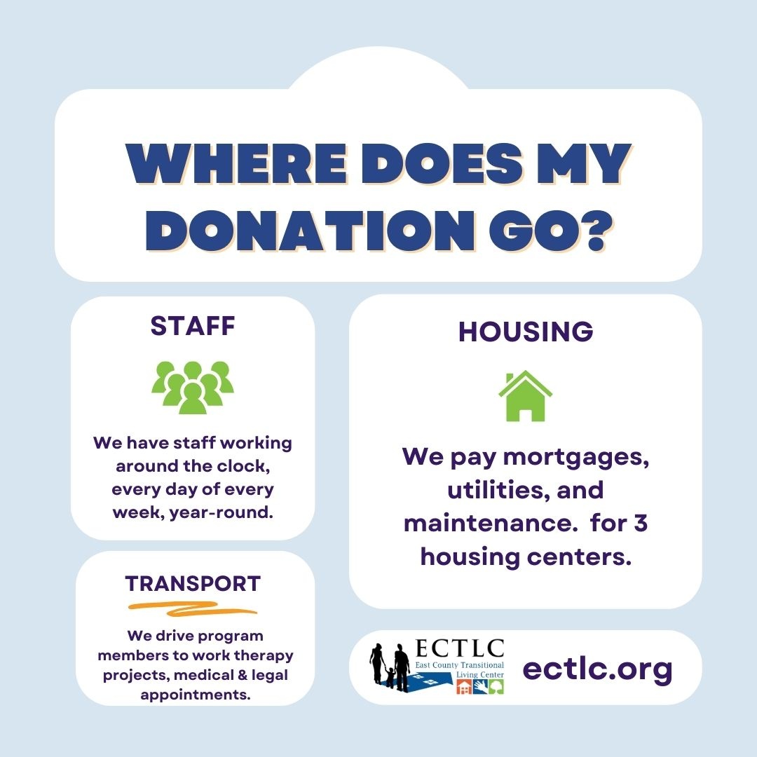 When you donate... - East County Transitional Living Center