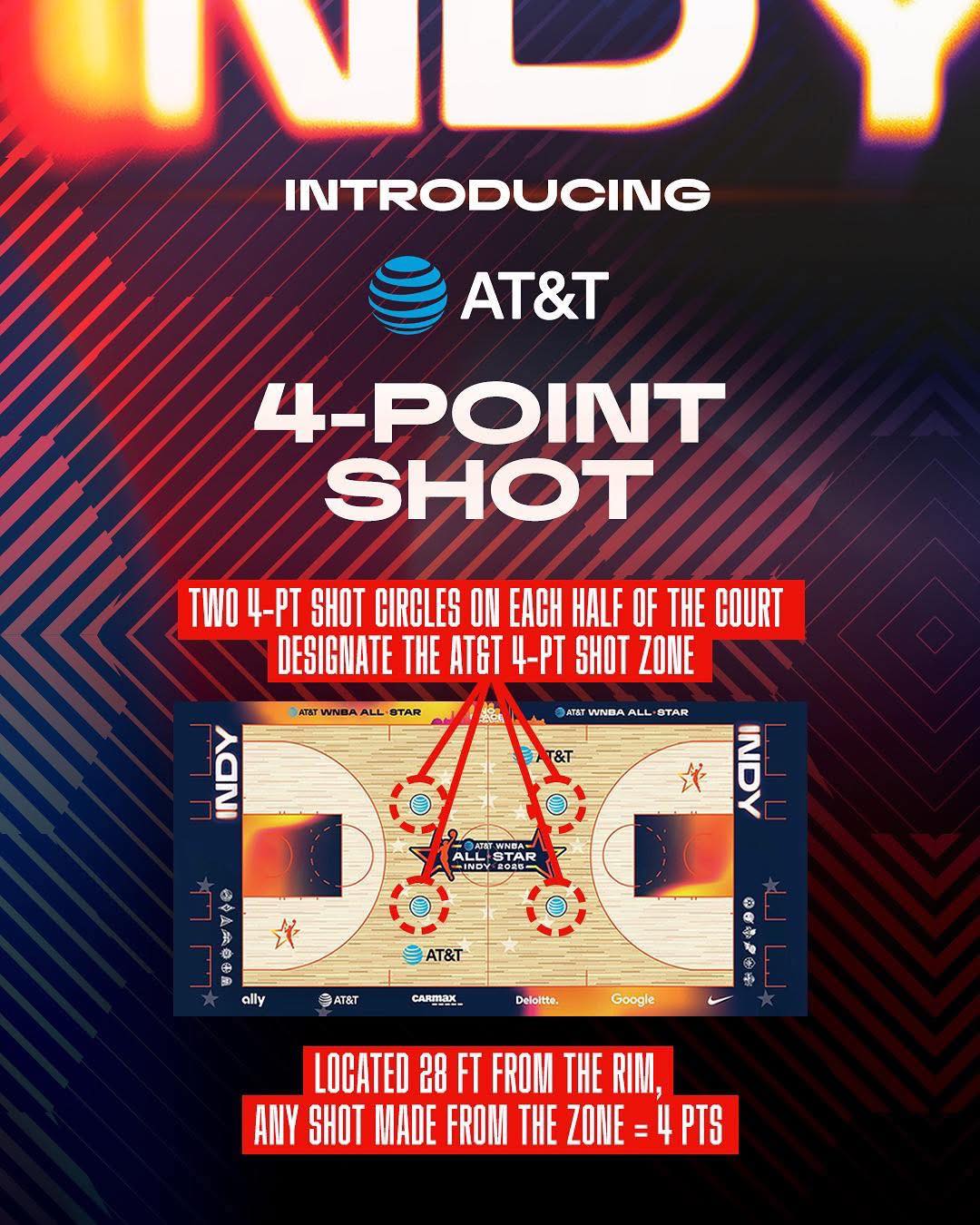 KB Sports Media - 🏀 Introducing the 4‑Point Line at the... | Facebook
