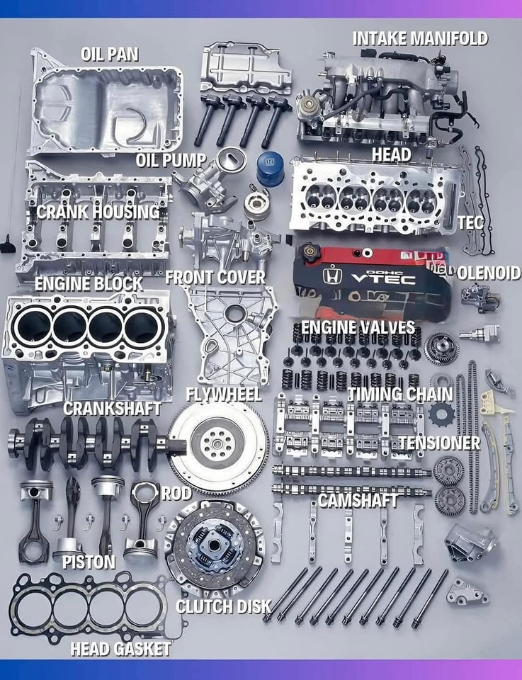 Mechanical - 📌📌Here’s a breakdown of essential engine components and ...