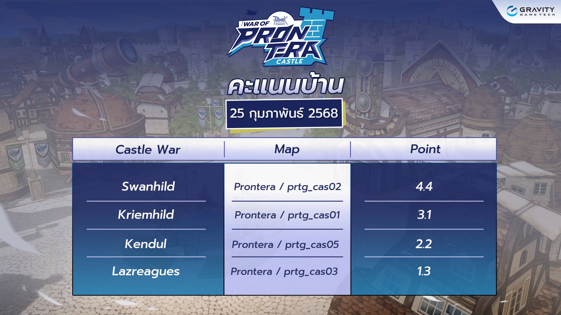 ⚔️ War Of Prontera Castle ⚔️... - Ragnarok Classic GGT | Facebook