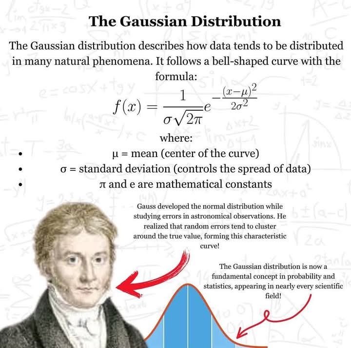 Mathematics Hub - Gaussian distribution. #gaussiandistribution | Facebook