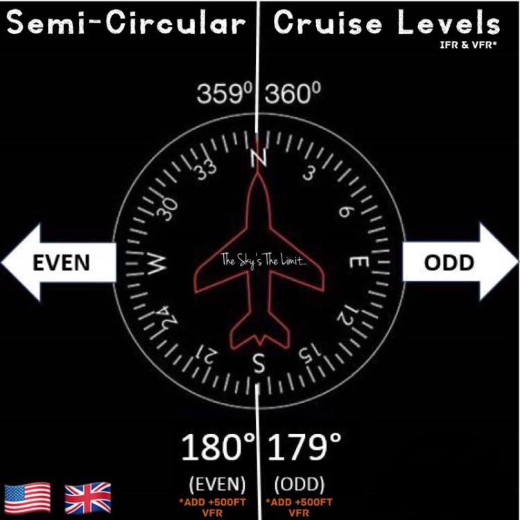 The Sky's - #BecauseGoodPilotsLikeToLearn Okay 👌 Now navigational ...