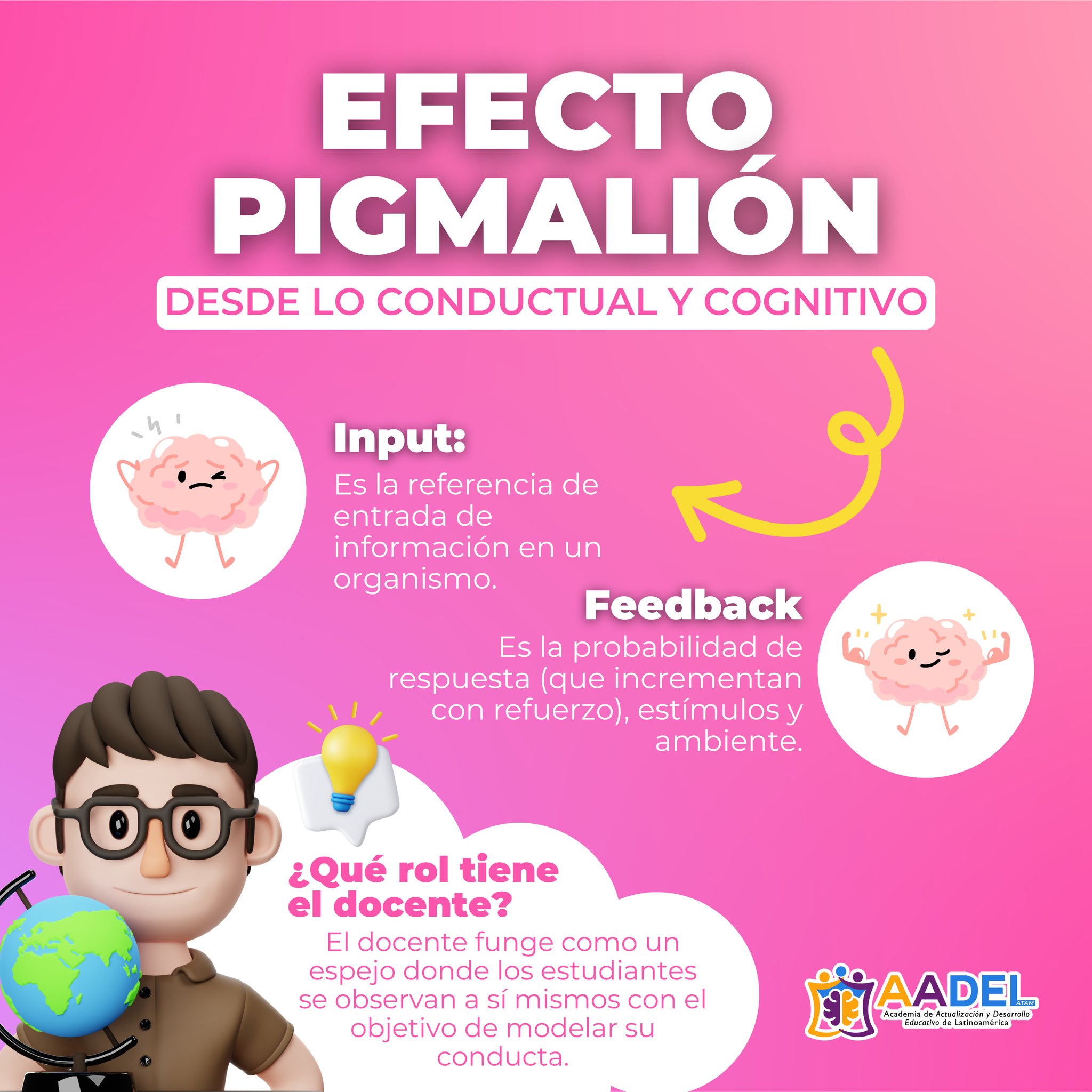 AADEL - Academia de Actualización y Desarrollo Educativo de ...