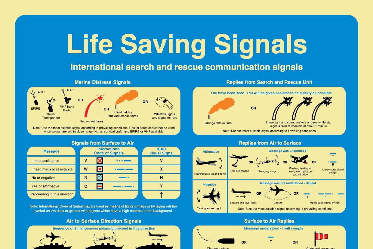 Online - 🟥SUBJECT: LIFE-SAVING SIGNALS (For Maritime Students) Not ...