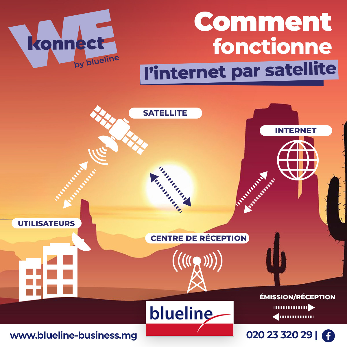 Konnect - 📡 Où et comment souscrire à Konnect ? 😉C’est simple ! Écrivez ...