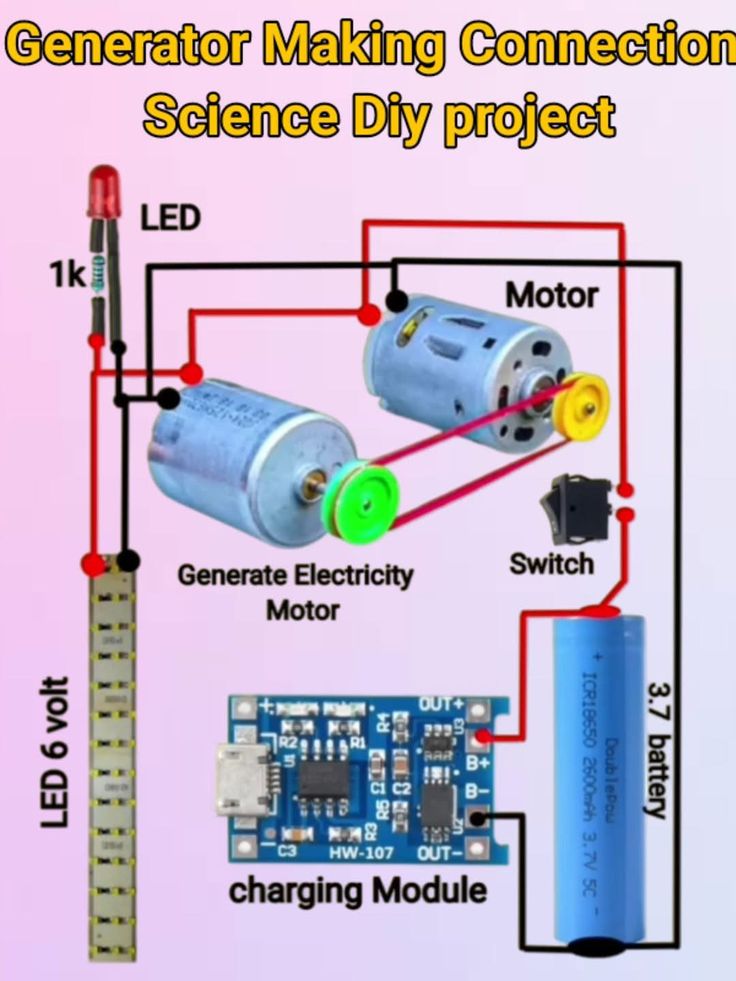 How To Make Simple Electric Generator 3200x2400