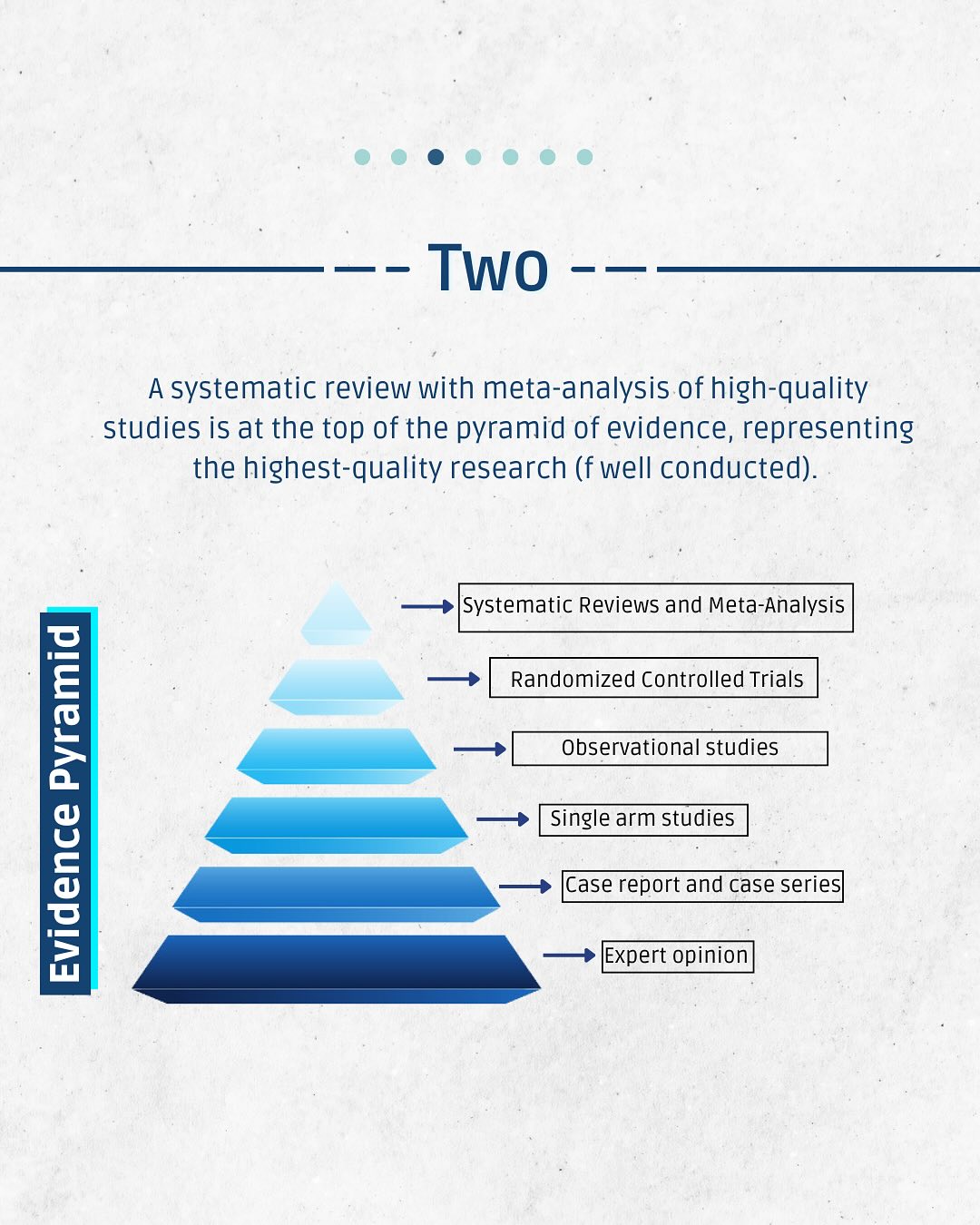 Meta-Analysis Academy
