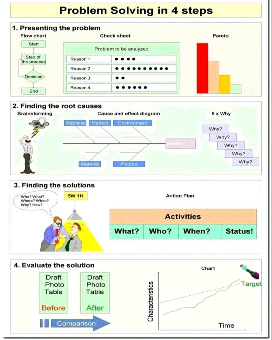 ️ Visit us:... - Industrial Knowledge | Facebook