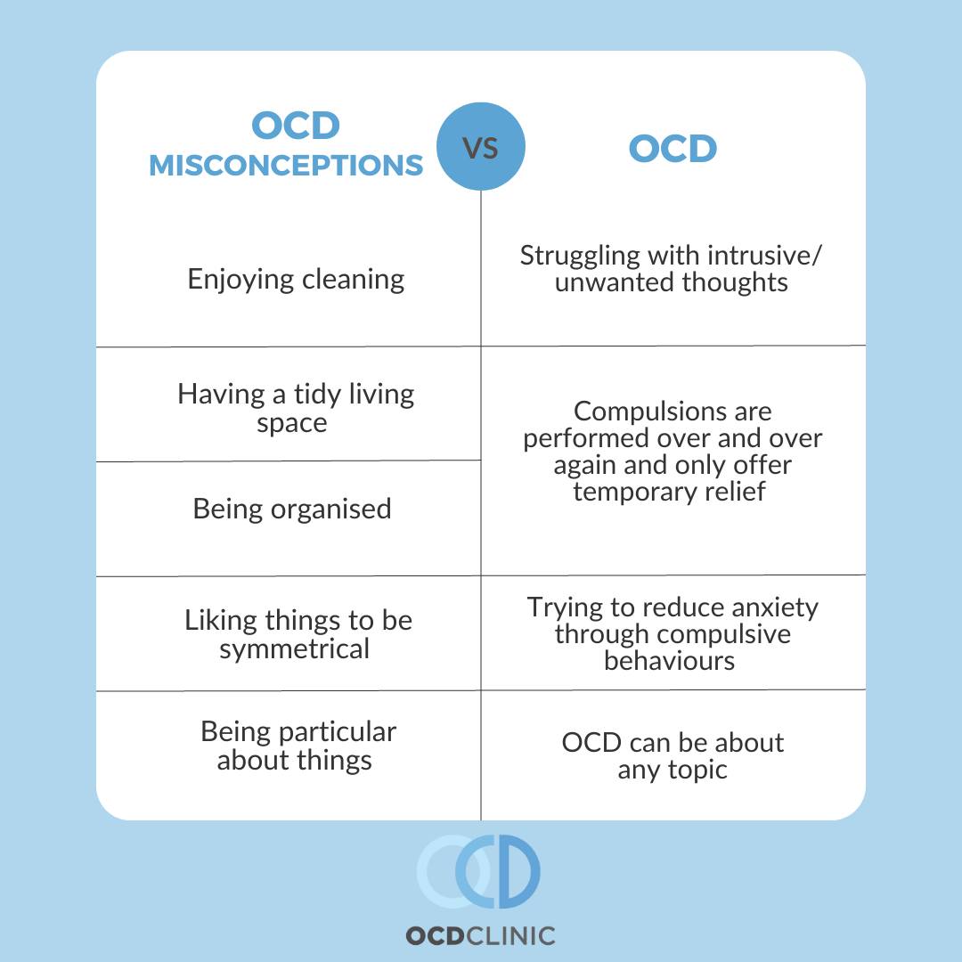 Do you know the... - Obsessive Compulsive Disorders Clinic