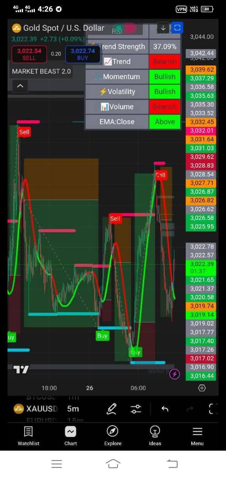 Forex International Group | https://t.me/Fxgoldtradingmarket | Facebook
