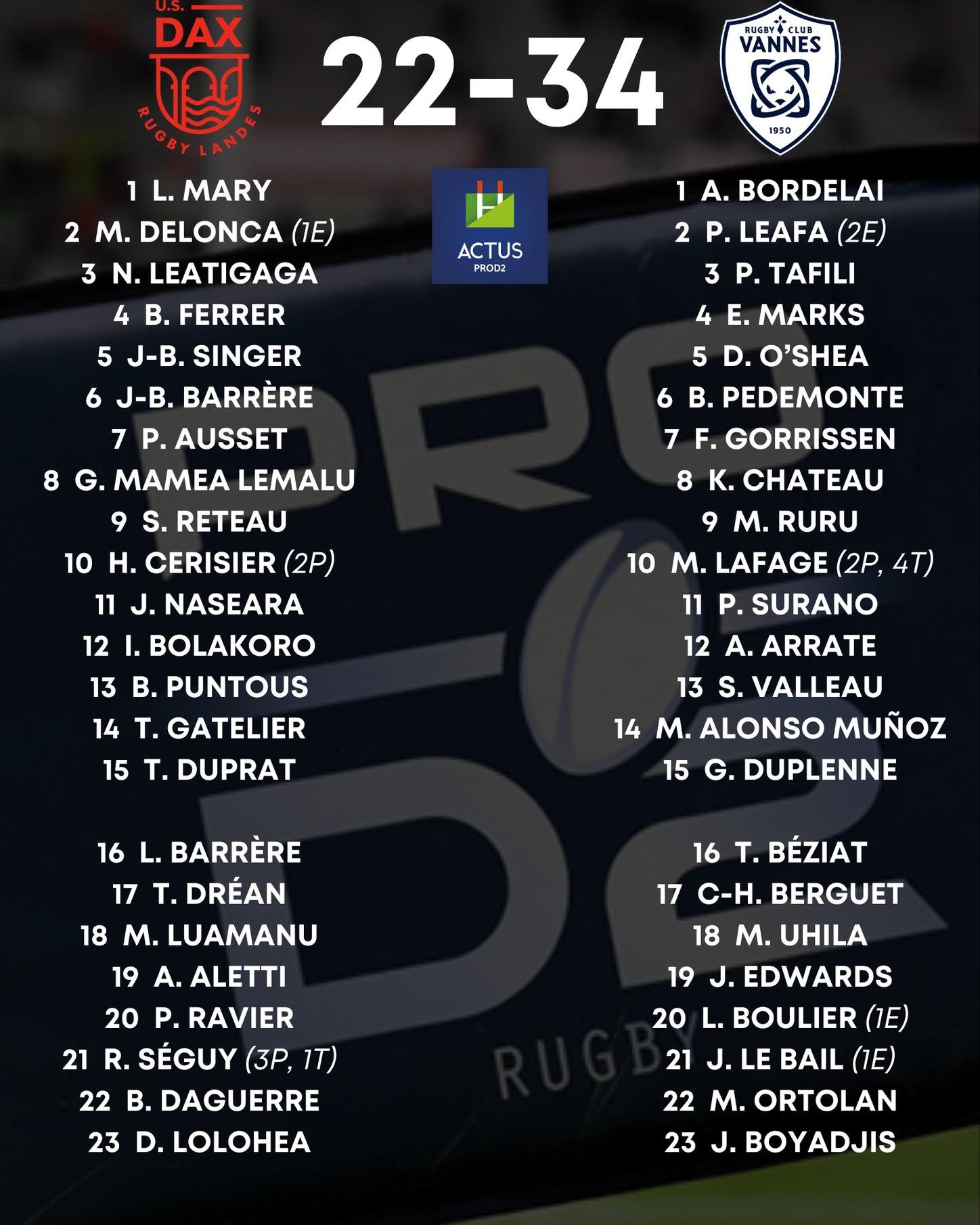 Actus ProD2