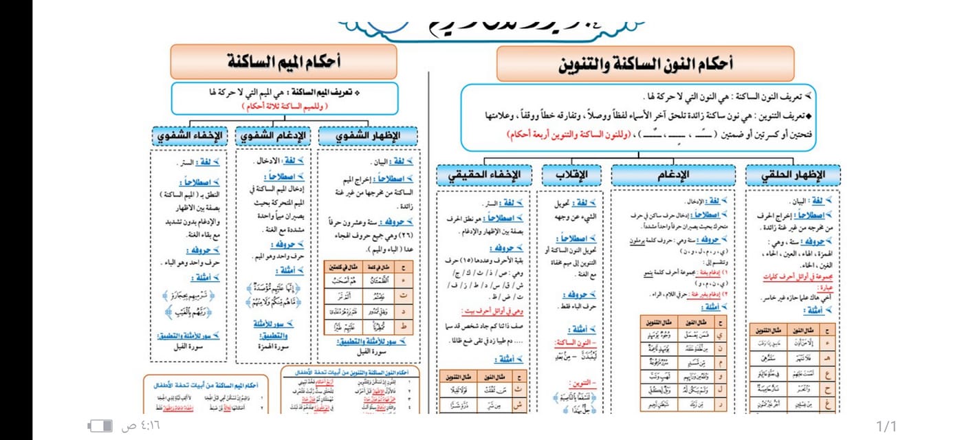 تلخيص أحكام النون الساكنة والتنوين ورتل القرآن ترتيل ا Facebook