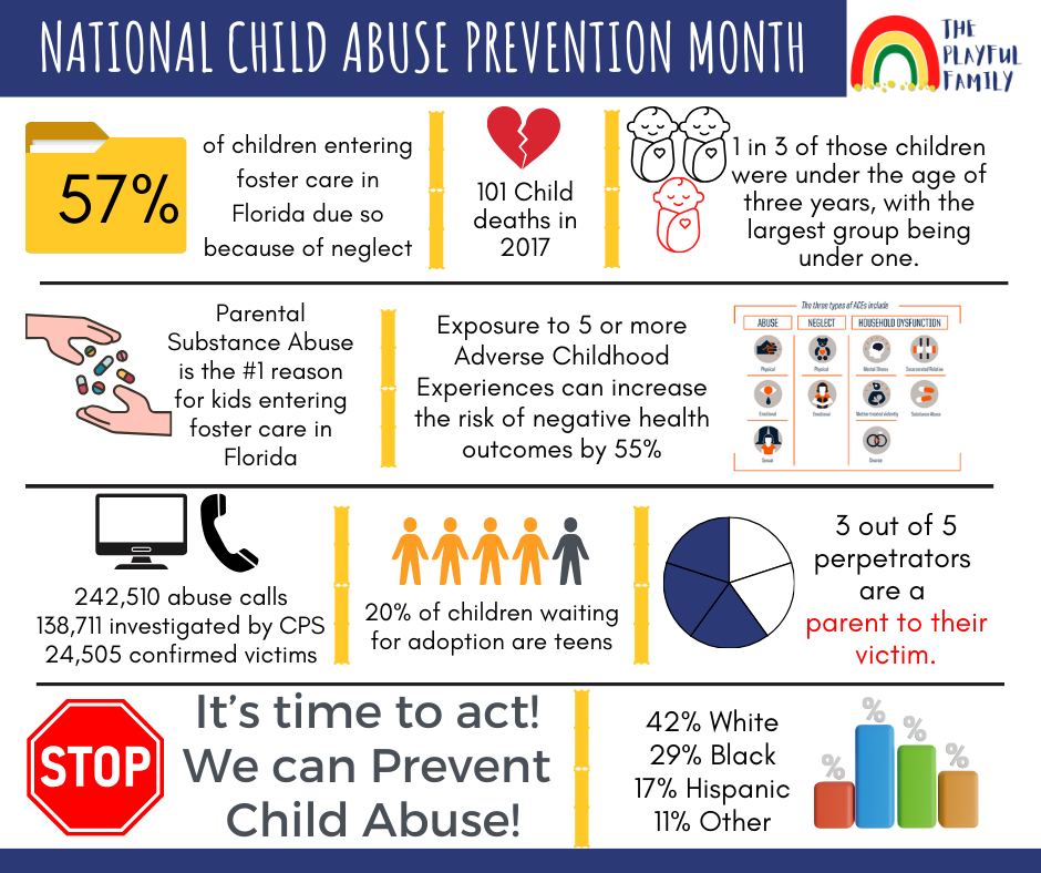 The Playful - 💙 April is Child Abuse Awareness Month Every child ...