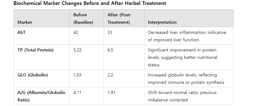 강남 - ### Clinical Case Report: Management of a 63-Year-Old Female with ...