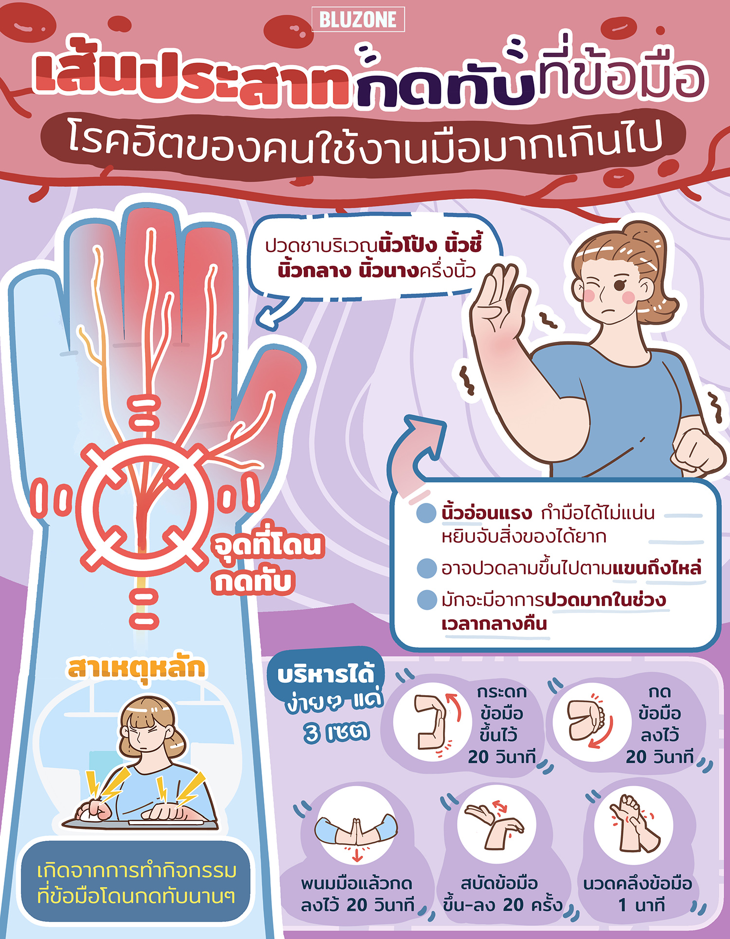Bluzone - อาการปวดหรือชาที่ข้อมือ...
