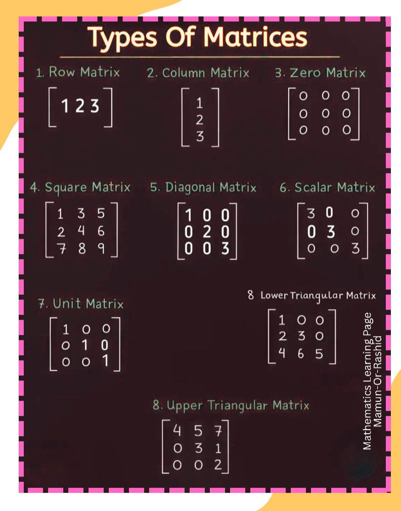 Mathematics - Types of Matrices ️🥰🥰🌹 #fblifestyle | Facebook