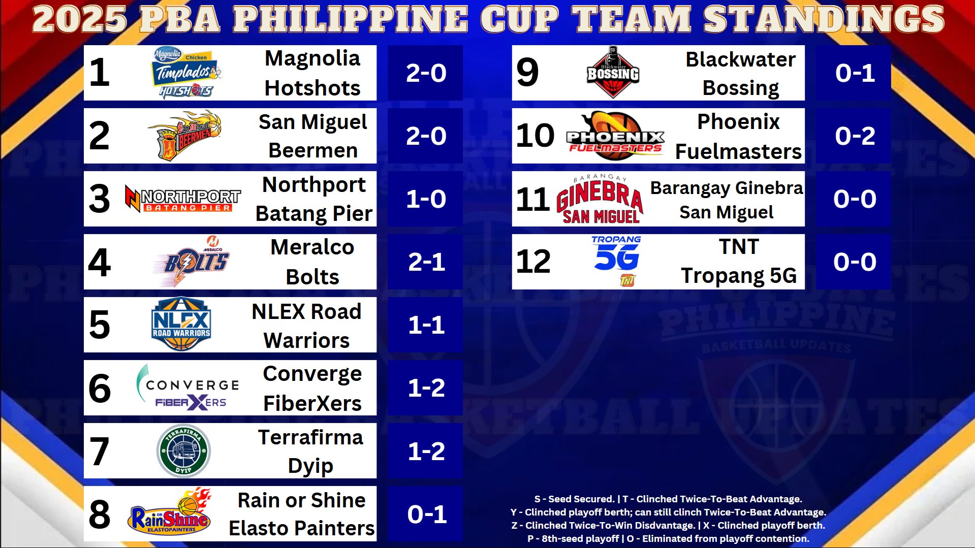 2025 PBA Philippine Cup... - Philippine Basketball Updates | Facebook