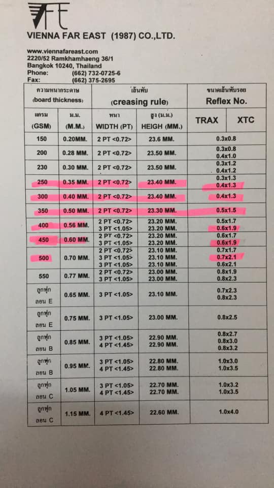 เส้นพับสำเร็จรูป creasing matrix &ใบมีดไดคัท viking | Bang Kapi