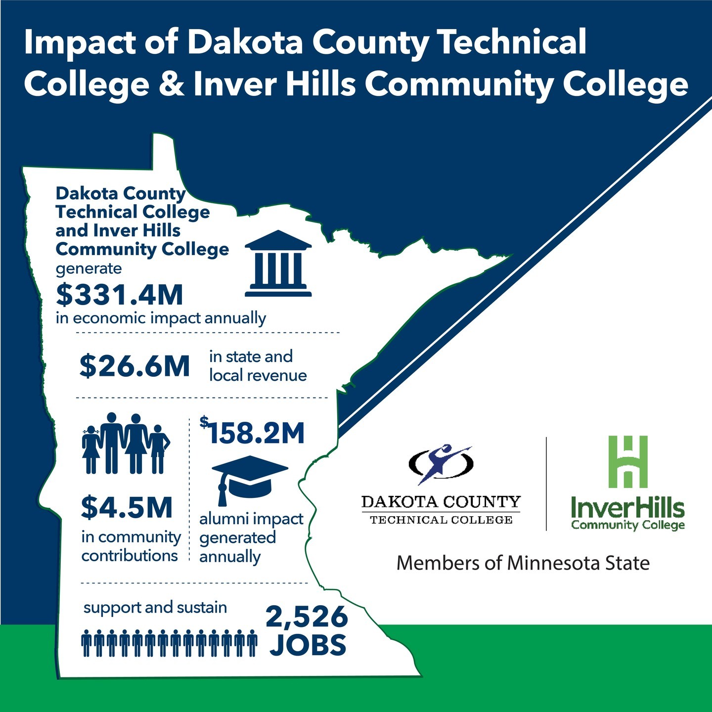 Check out the economic... - Dakota County Technical College