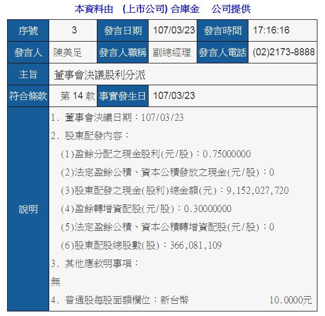 股海老牛 合庫金 5880 股利出爐囉 現金股利 0 75元 股票股利 0 3元 Facebook