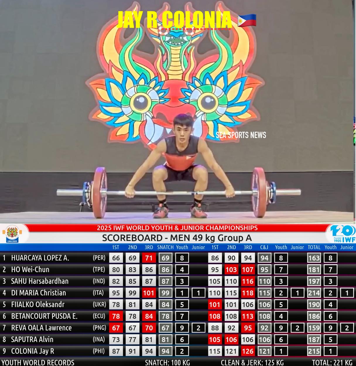 SEA - 🏋️ Weightlifting | Gold medal 🥇 for Jay R Colonia 🇵🇭! Colonia ...
