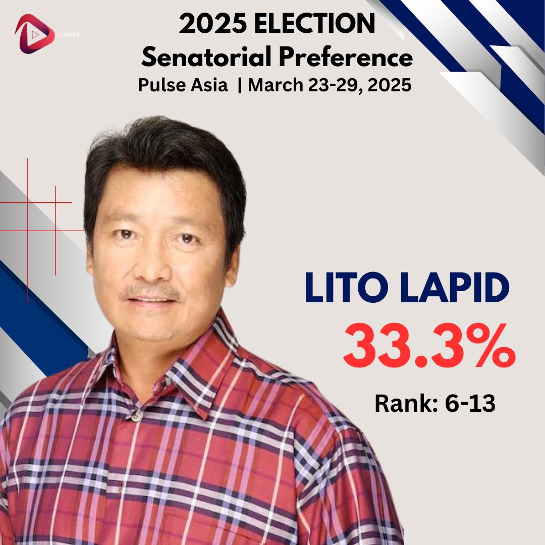Diumano - GO, TULFO, BATO, NANGUNA SA LATEST PULSE ASIA SURVEY Tuluyan ...