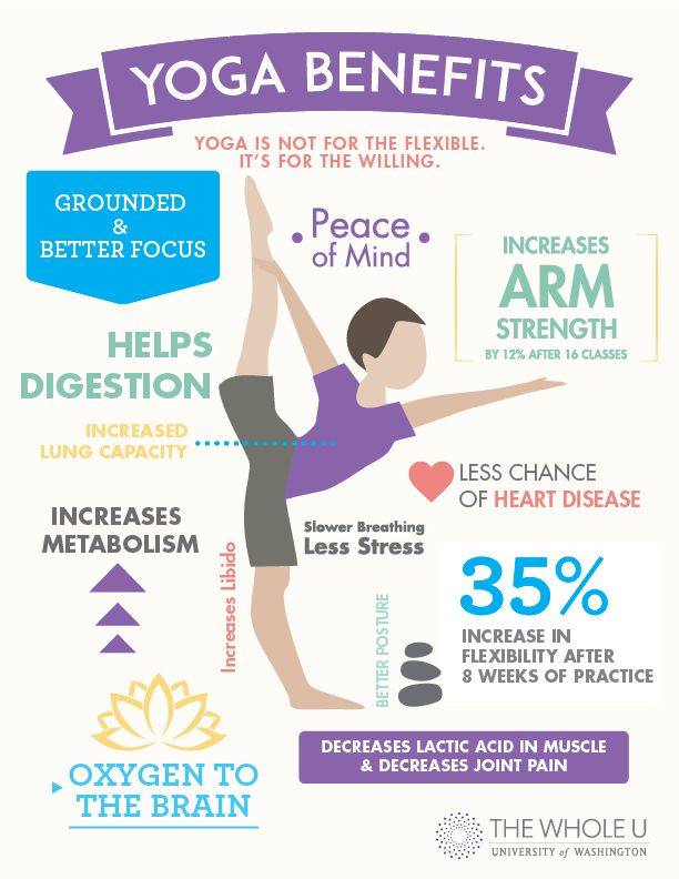 Tampa Bay Women S Expo Have You Ever Tried Yoga Interested In Learning About It Stop By The Free Tampa Bay Women S Expo Next Month To Learn About Women S Health Including Benefits