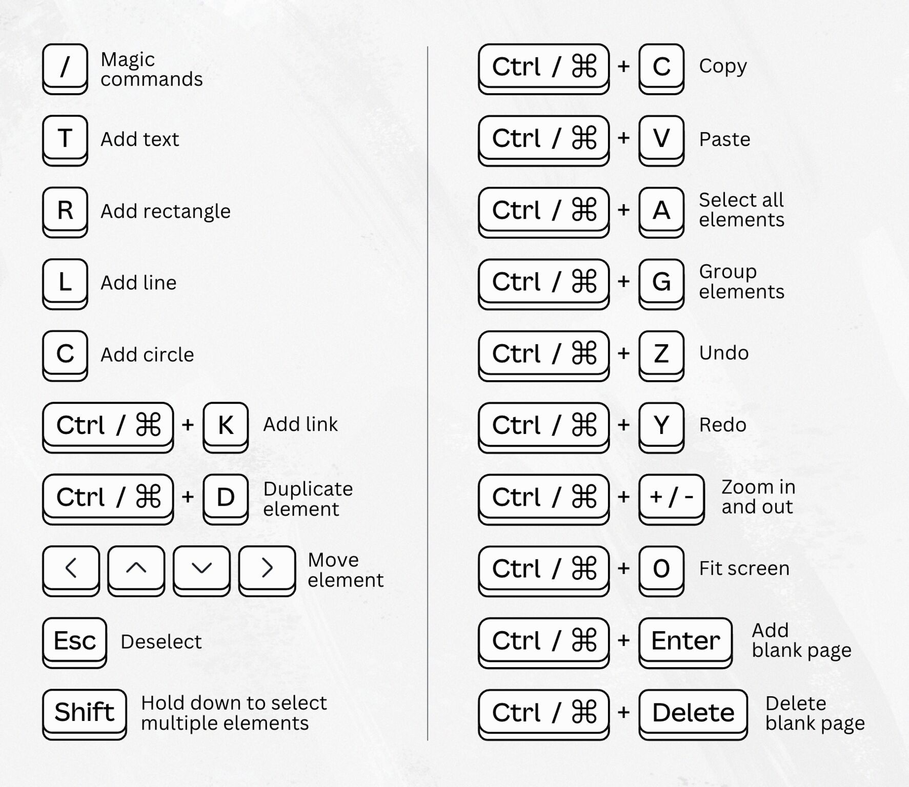 GONG Design - Canva editor shortcuts. #KAMIGONG... | Facebook