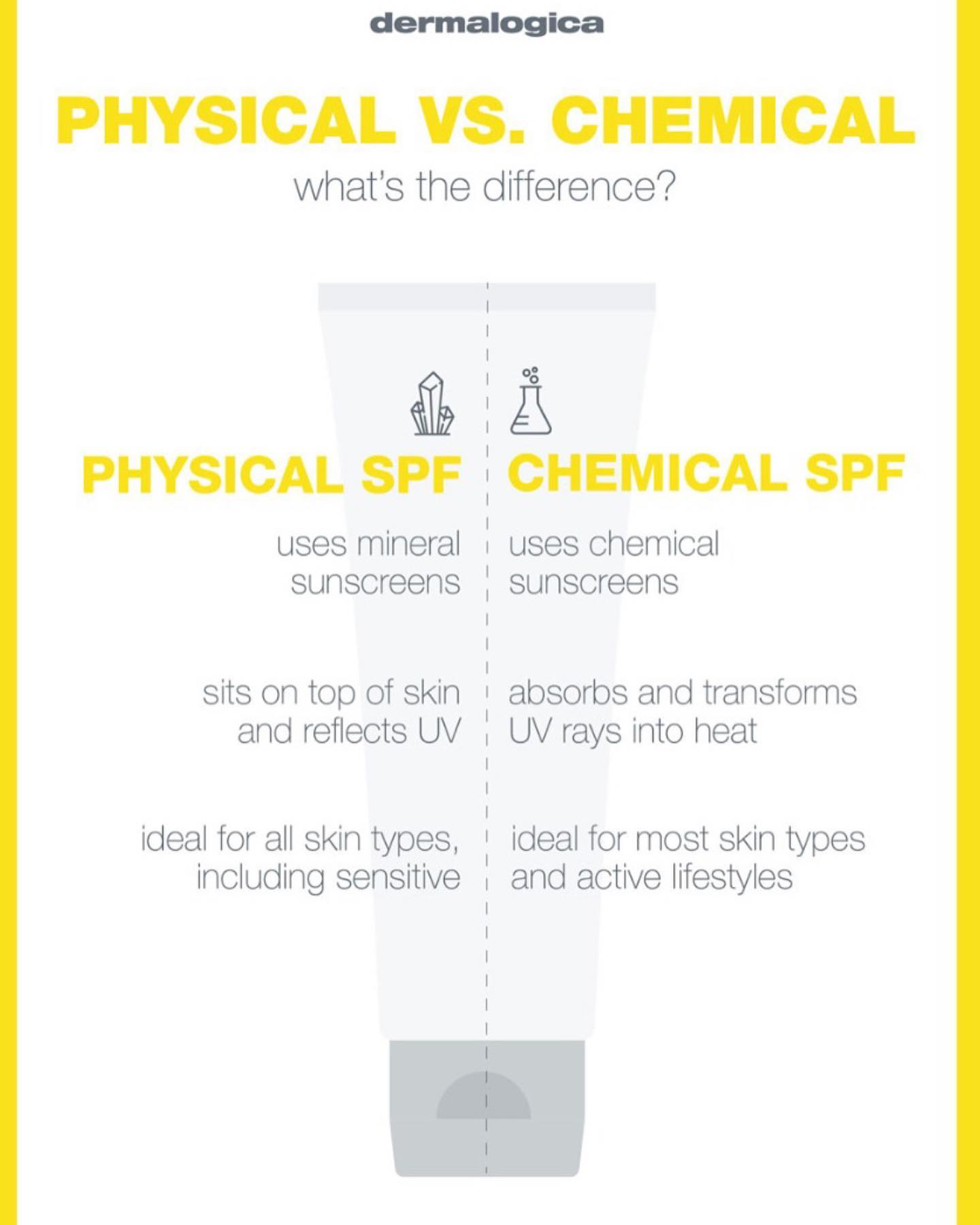 Beauty - Did you know there was different types of sunscreens??? #spf # ...