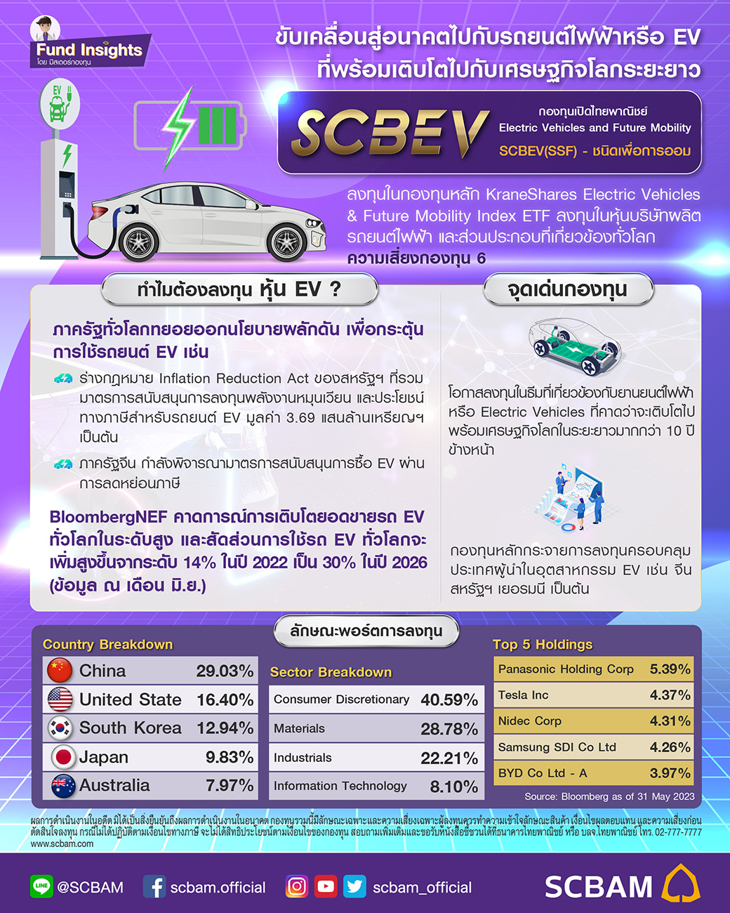 ขับเคลื่อนส... - SCBAM บริษัทหลักทรัพย์จัดการกองทุน ไทยพาณิชย์ | Facebook