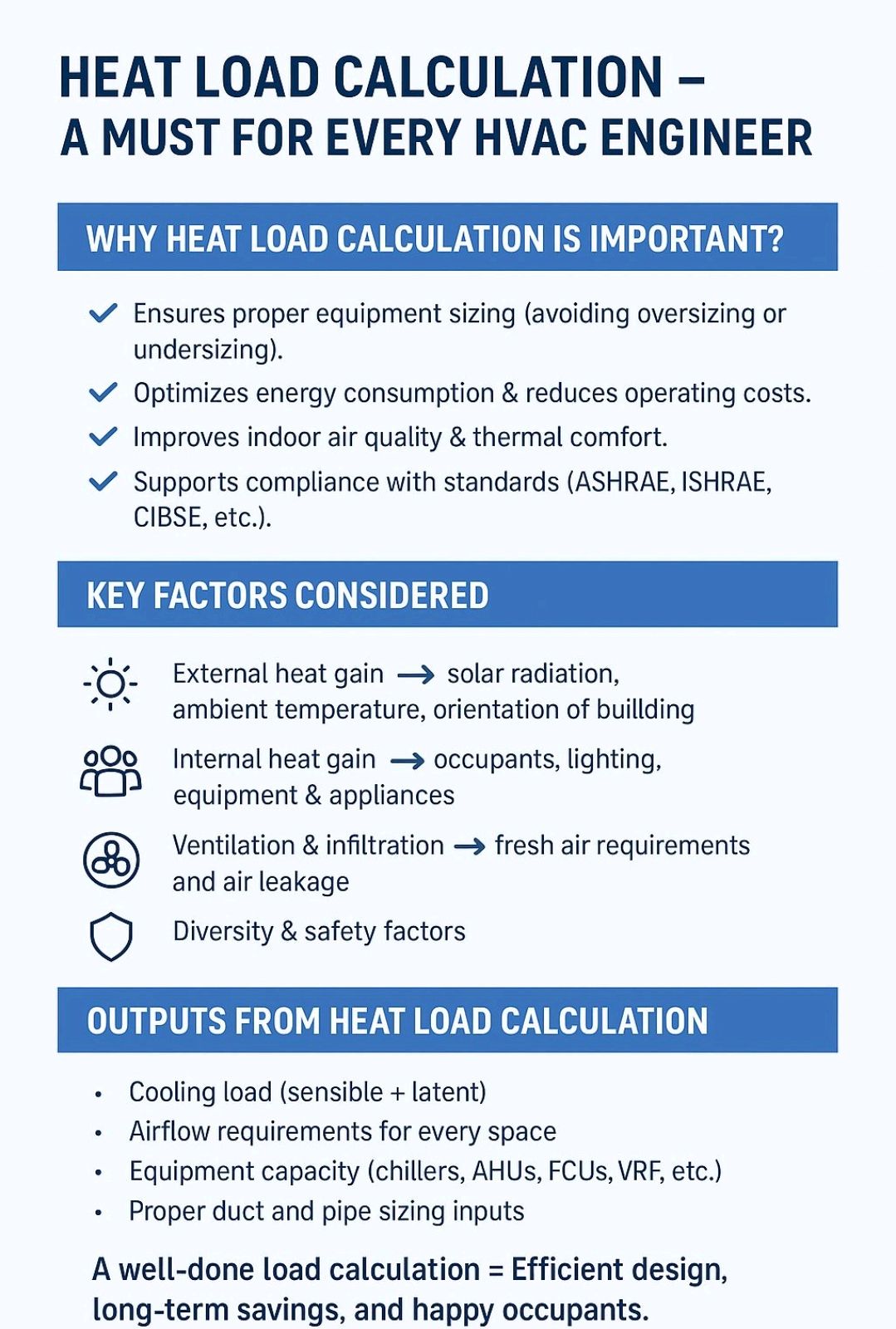 HEAT LOAD... - Fire-fighting and Fire Alarm system | Facebook