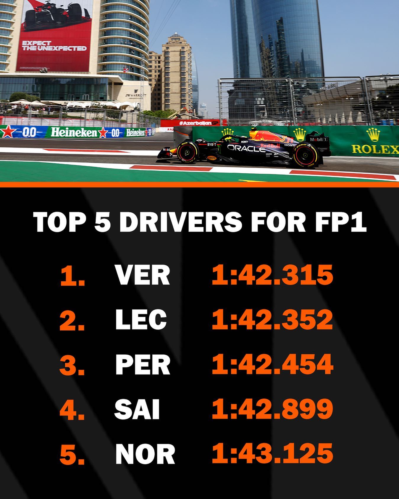 WTF1 - Here’s your top 5 from the only practice session this weekend ...